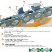 HSGL MOTORLU TESTERE 3/25 32 DİŞ PALA ZİNCİR YAĞ EGE BUJİ SET - 5