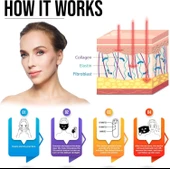 PureRadiance Yüz için LED Kırmızı Işık Terapi Maskesi, 7 Renk Modu - 2