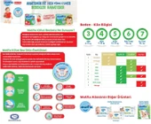 Molfix Külot Bebek Bezi Beden:7 (19+KG) XX Large 216 Adet Ekstra Dev Avantaj Pk thumbnail 6