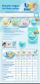 Uni Baby Islak Havlu Aktif / Oyna & Öğren 52 Yaprak (24 Lü Set) 1248 Yaprak (8PK*3) - 4