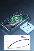 10000 mAh Powerbank – 22.5W Hızlı Şarj, Kablosuz Şarj Destekli, Magsafe Uyumlu Taşınabilir Şarj Cihazı - 4