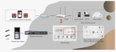 HIKVISION DS-KH6320-WTE1 7'' DOKUNMATIK EKRAN IP İÇ UNİTE - 2
