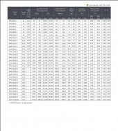 Kem-P EVM 200/15 0,18 KW 1400 D/D Elektrik Vibrasyon Motoru - 3