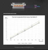 Zalman ZM-STC8 1.5Gr 8.3W Yüksek Permformans Termal Macun - 6