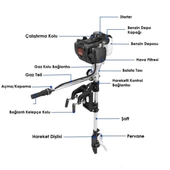 Tomking TK140FB Dıştan Takma Motor 4 Strok - 2