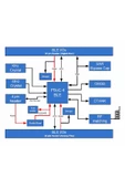 INFINEON Infineon PSoC 4 CY8CKIT-143A CY8C4248LQI-BL583 Bluetooth 4 ARM Cortex-M0 Geliştirme Kartı Kit - 5