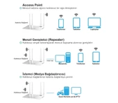 TrLink 300 Mbps Wifi Repeater 4 Port 4 Antenli Access Point Router Türkçe Menü Kolay Kurulum - 2