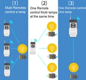Garaj Kapısı Uzaktan Kumanda Röle Alıcısı 433 Mhz Radyo Frekanslı 220V 30A - 4