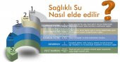 LG Metropol Su Arıtma Cihazı Kırmızı - 3