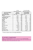 Uniq2go Tatlı-Ekşi Pre-Probiyotik 16'lı X 2 Kutu (Toplam 32 Adet)38 G.protein Bar - 2