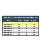 RESİSTE 5x70 SAĞ ÇOKLU DELİK MATKABI (DÜZ/YARIM DELİK) - 3