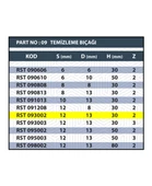 Resiste 12x13x30 RULMANLI TEMİZLEME BIÇAĞI Z2 (2 AĞIZLI) - 3