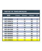 12x13x80 RULMANLI TEMİZLEME BIÇAĞI Z2 (2 AĞIZLI) - 3