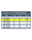 RESİSTE 8x15MM V KANAL AÇMA BIÇAĞI - 3