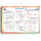 AYT Matematik Poster Notlar - 1