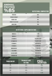 15 Kg ProHunter Av Köpeği Maması ( Av Köpeklerine Özel Profesyonel Formül ) Kuru Köpek Mama Pro Hunter - 3