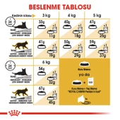 Royal Canin Persian 30 Yetişkin Iran Kedilerine Özel Mama 4 Kg - 4