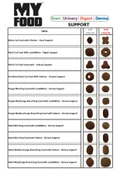 MY FOOD YETİŞKİN KÖPEK MİNİ IRK KURU MAMASI SOMONLU 2,5 KG - 2