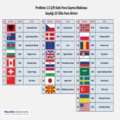 Giesecke+Devrient Pronote 1,5 Tam Profesyonel Para Sayma Makinası(25 Para Birimi) - 5