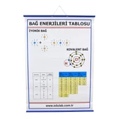 BAĞ ENERJİLERİ TABLOSU - 1
