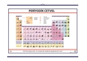 PERİYODİK TABLO - 1