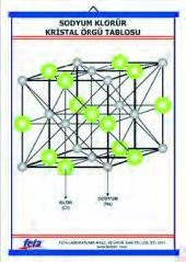 SODYUM KLORÜR KRİSTAL ÖRGÜ TABLOSU - 1