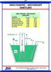 EBÜLYOSKOPİ-KRİYOSKOPİ SABİTLERİ TABLOSU - 1