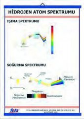 HİDROJEN ÇİZGİ SPEKTRUMU LEVHASI (70X100 CM) - 1