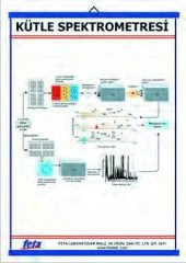 KÜTLE SPEKTROMETRESİ LEVHASI (70X100 CM) - 1