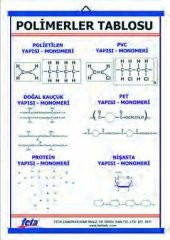 POLİMERLER LEVHASI (70X100 CM) - 1