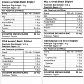 Bigjoy BigWhey Go Whey Protein Tozu 68 Saşe Mix - 2