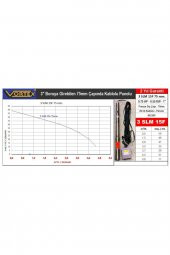 3" Boruya Girebilen 75 Mm. Çapında  - Panolu Dalgıç Pompa - 3