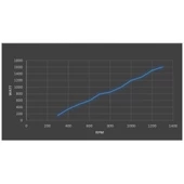 İstaBreeze Alternatör G-2000 2000 Watt 2 KW  48 Volt thumbnail 2