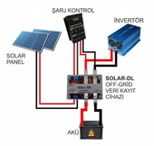 Havensis SOLAR-DL Off-Grid Veri Kayıt Cihazı- Solar Sistemi Uzaktan İzleme - 3