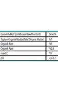 250 ML Sıvı Solucan Gübresi - Ruhsatlı, Hologramlı Ambalaj - 2