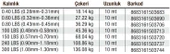 Latex Kevlar Line 10 Metre - 2