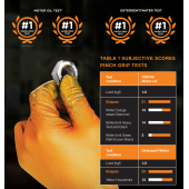 GRİPPAZ TURUNCU ELDİVEN 50Lİ PAKET - 2