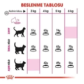 Royal Canin Exigent Savour Seçici Yetişkin Kedi Maması 2 Kg - 5