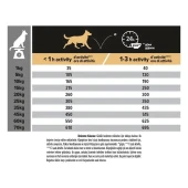 Pro Plan Adult Somonlu Yetişkin Köpek Maması 3 Kg - 5