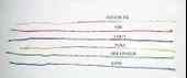 Renkli Şans Bileklikleri - 1 Kartela - ( 65 Adet ) - 1