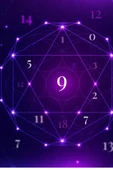Numeroloji İsim Analiz Raporu Kişiye Özel Numeroloji Kader Analizi ve Size Özel Enerji Dengeleme Bilekliği - 3