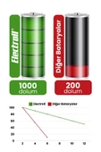 Philips 300010187021 Robot Süpürge Bataryası (ULTRA YÜKSEK KAPASİTE) 7000MAH Robot Süpürge Batarya - 4