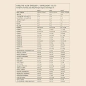 Clean Powders Plant Based Complete Meal 600 Gr Vanilya - 3