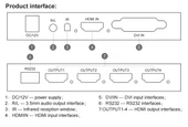 2x2 Video Wall Controller Duvar Ekran Genişletici 1 Giriş 4 Çıkış Ekran Bölme Birleştirme - 5