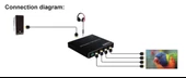 2x2 Video Wall Controller Duvar Ekran Genişletici 1 Giriş 4 Çıkış Ekran Bölme Birleştirme - 7
