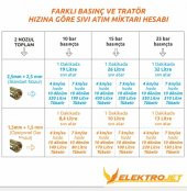 Kadıoğlu Eco Jet Tarla Tipi 2 Yön 2 Çıkış İlaçlama Makinesi (Damla Önleyicisiz) - 3