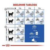 Royal Canin İndoor 7+ Senior Yaşlı Kedi Maması 3.5 Kg - 4