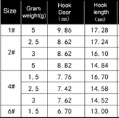 Hokkaido 10 adet 5 gram ağırlık,No 1 Mustad İğneli,Jig Head,zoka - 5