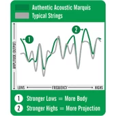 Martin Co MA535S Marquis Phosphor Bronze Akustik Gitar Teli Cstm Lt 11-52 thumbnail 3