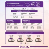 Petiva Kitten Balıklı Yavru Kedi Maması 1,5 Kg - 2